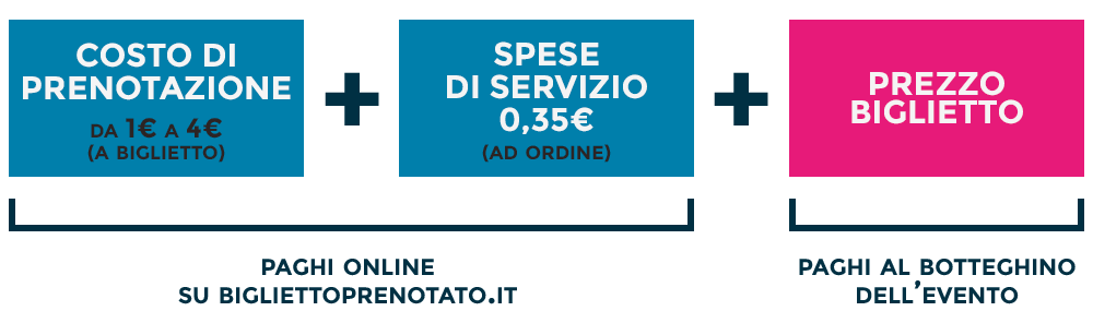grafica_costi_bigliettoprenotato